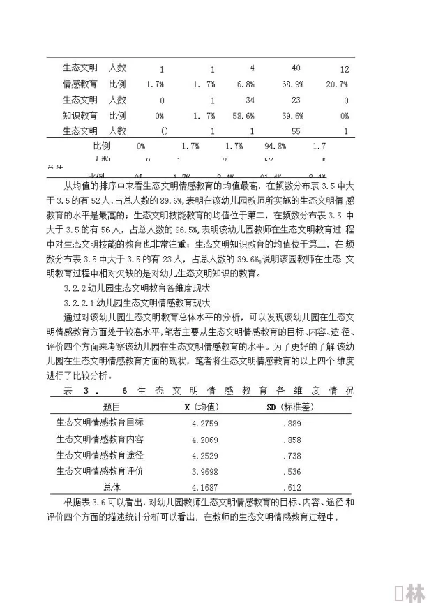 6-9岁柬埔寨幼稚园儿童的心理发展与教育环境影响研究：以金边市为例的实证分析