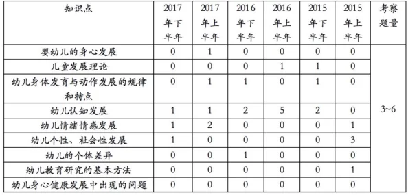 6-9岁柬埔寨幼稚园儿童的心理发展与教育环境影响研究：以金边市为例的实证分析