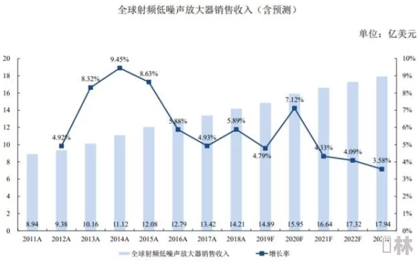 国产射频放大器芯片ag50的技术优势、应用前景及市场竞争分析详解