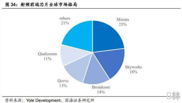 国产射频放大器芯片ag50的技术优势、应用前景及市场竞争分析详解