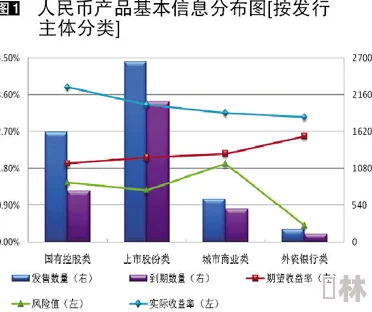 银行行长动作越来越快：分析其背后的市场动因与未来发展趋势的研究