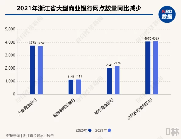 银行行长动作越来越快：分析其背后的市场动因与未来发展趋势的研究