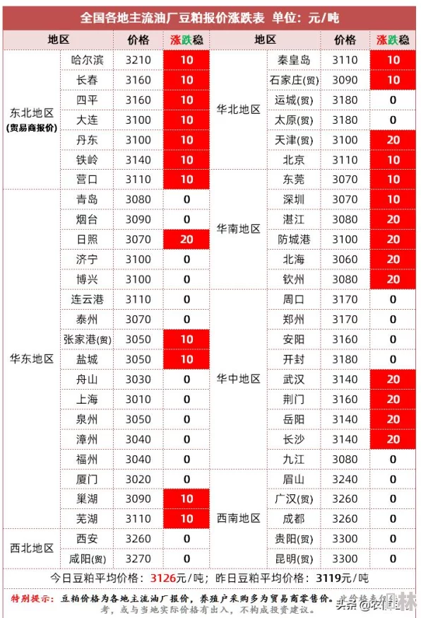 大豆行情网免费v：最新市场动态与价格走势分析，助您把握投资机会与风险管理策略