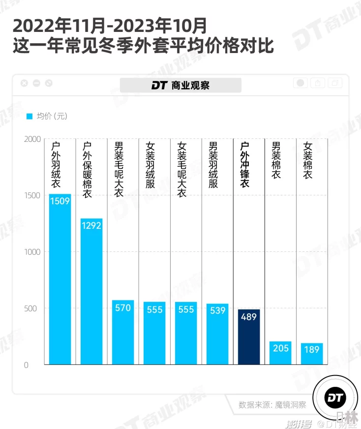 地铁逃生挑战：揭秘最昂贵密码门的价值所在与获取策略