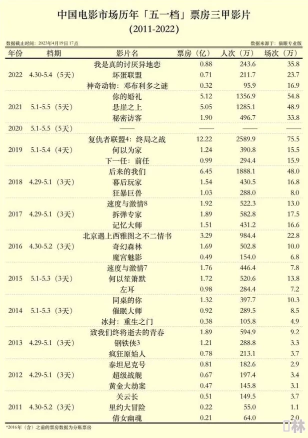 国产黄大片：震惊全球市场，销量突破亿部，深受年轻人追捧，背后隐藏着怎样的产业链？