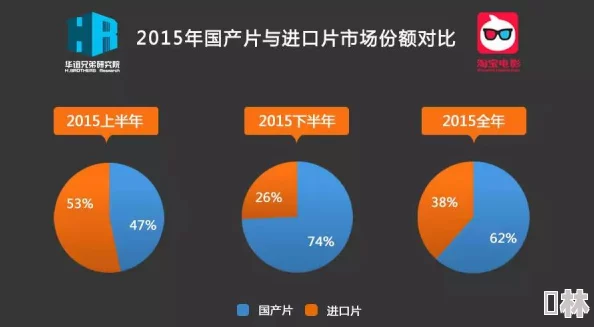 国产黄大片：震惊全球市场，销量突破亿部，深受年轻人追捧，背后隐藏着怎样的产业链？