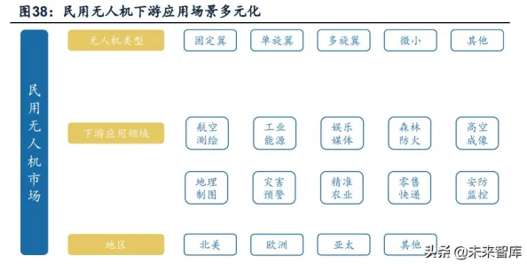 快递行业发展现状与未来趋势分析：以中国市场为例的研究