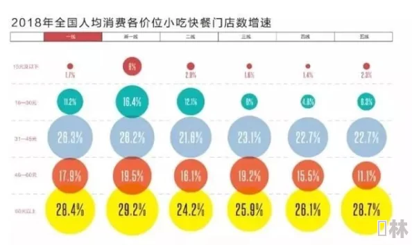 老鸭窝欧美一级一区二区：最新数据显示，年轻人对传统美食的热情持续上升，老鸭窝成为新一代网红餐饮选择