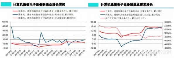 总裁黄＊：在全球经济复苏背景下，如何推动企业创新与可持续发展？