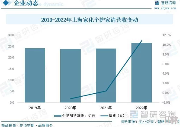 国产精品青草久久久久婷婷：最新市场动态与消费者反馈分析，揭示品牌影响力与产品创新趋势