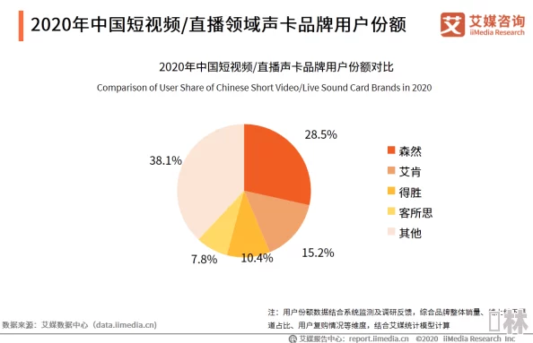 x7x7x7任意噪2028：用户评价认为其内容生动有趣，值得一试，深受年轻人喜爱