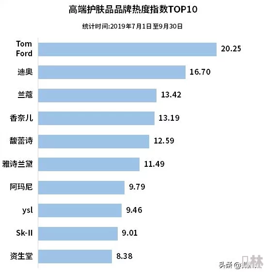 国产一区二区精华：解析中国自主品牌在高端护肤市场的崛起与发展趋势研究