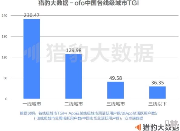 欧美日韩一区二区三区在线：全球影视产业新趋势，流媒体平台竞争加剧，用户观看习惯发生深刻变化