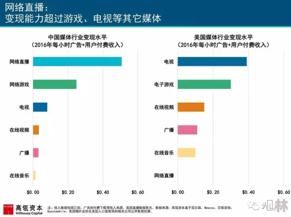 性色在线播放：最新动态与用户反馈，探讨其对网络文化的影响及未来发展趋势