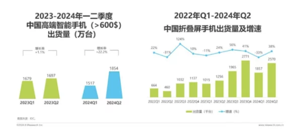 91久久国产露脸精品免费：最新科技趋势引领行业变革，如何把握机遇实现突破性发展？