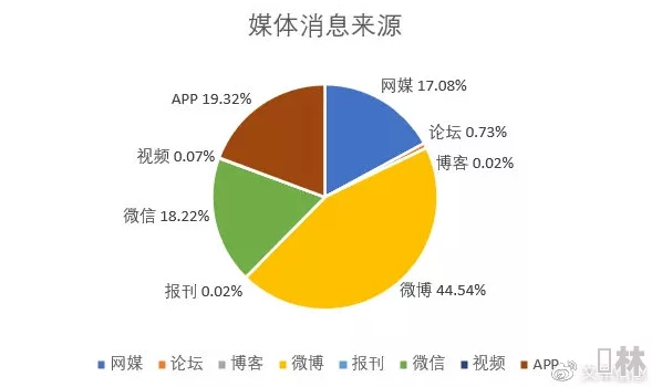 51cg吃瓜黑料：揭示网络文化中的八卦现象与社交媒体对公众舆论的影响分析