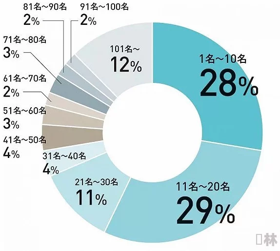 亚洲日本一线产区和二线产区对比：令人震惊的产量差异揭示了市场潜力的巨大分化！