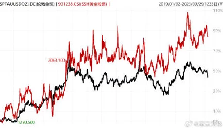 又硬又大又粗又深又猛又爽，2023年全球经济复苏加速，市场热情高涨引发投资者关注！