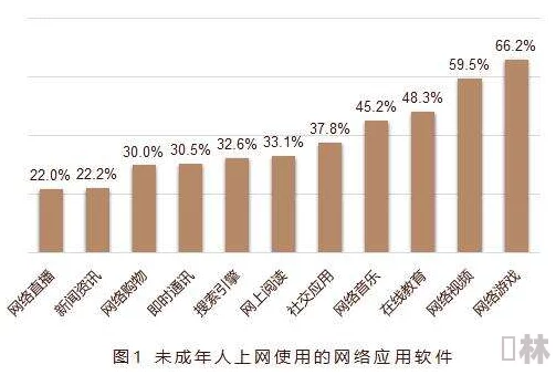 免费看污网站：最新研究显示青少年对成人内容的接触率显著上升，专家呼吁加强网络监管与教育措施