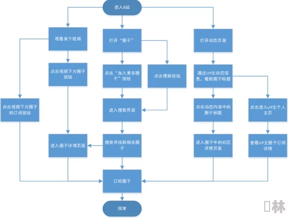 b站404原因：用户反馈与技术团队回应，分析问题根源及未来改进措施