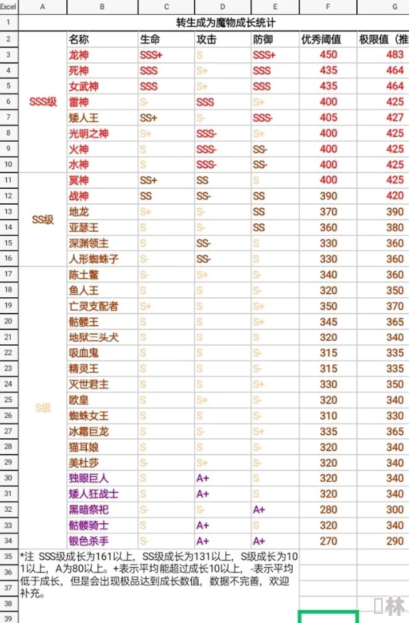 决战大航海：全面剖析角色强度排行，揭秘最强英雄阵容配置