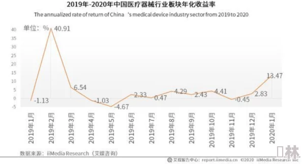 亚洲国产欧美在线人成：最新动态与趋势分析，探讨其在全球市场中的影响力与发展前景