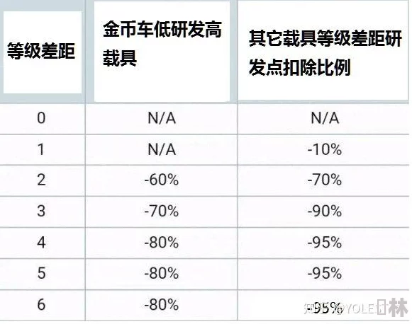 战争雷霆游戏中快速定位侦查目标的快捷键操作指南