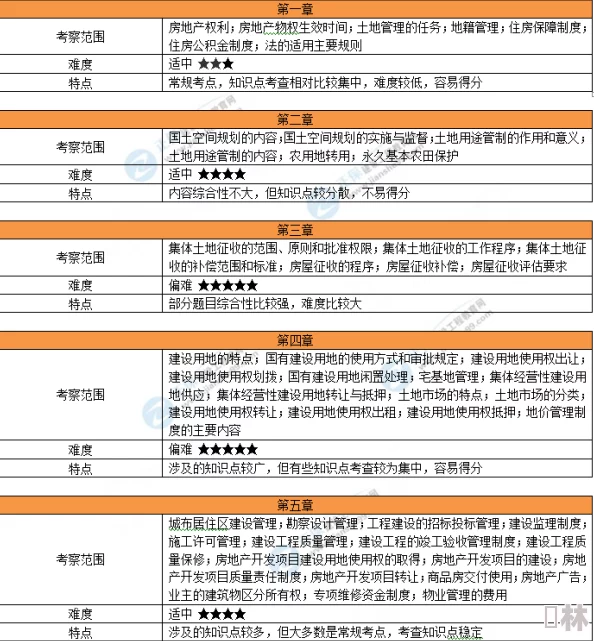 b站不收费免费2023年：分析B站在2023年的付费政策变化及其对用户观看体验的影响与未来发展趋势