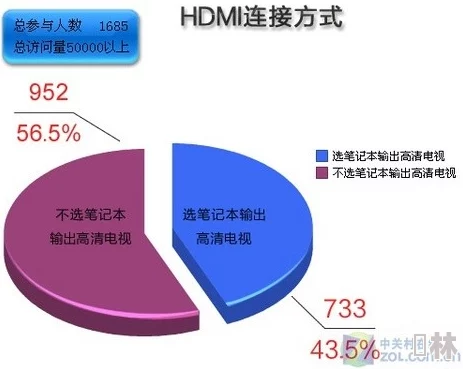 日本hdmi2.0高清线：最新技术进展与市场需求分析，助力家庭娱乐体验升级