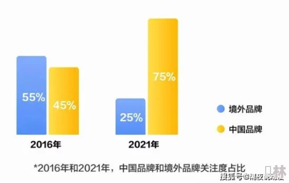 国产精品久久在线：最新动态揭示了市场趋势与消费者偏好的变化，助力品牌提升竞争力与创新能力