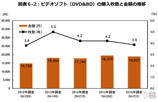 日本aⅴ片行业最新动态：新作品发布、市场趋势分析及观众偏好变化引发热议