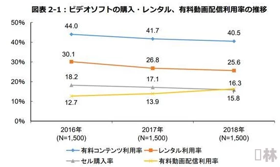 日本aⅴ片行业最新动态：新作品发布、市场趋势分析及观众偏好变化引发热议