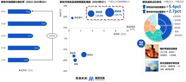 91精产国品一二三产区区＂引发消费热潮，专家称将彻底改变行业格局，瞩目未来发展！