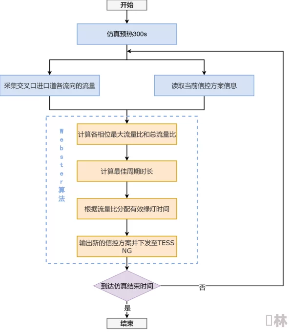 cf宏代码在数据处理中的应用与优化研究：基于实际案例的分析与探讨