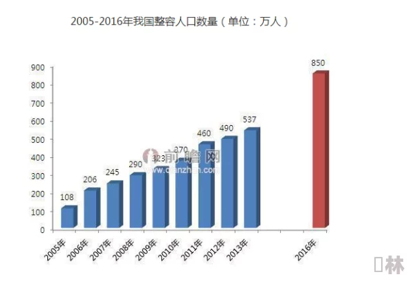 日韩五级片市场持续升温，观众需求多样化引发新作品频出，行业发展趋势值得关注与分析