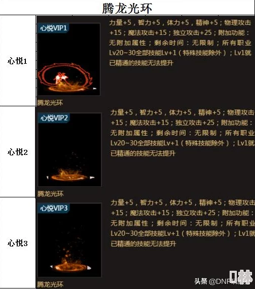 DNF玩家必知：揭秘哪些稀有称号自带炫酷光环效果