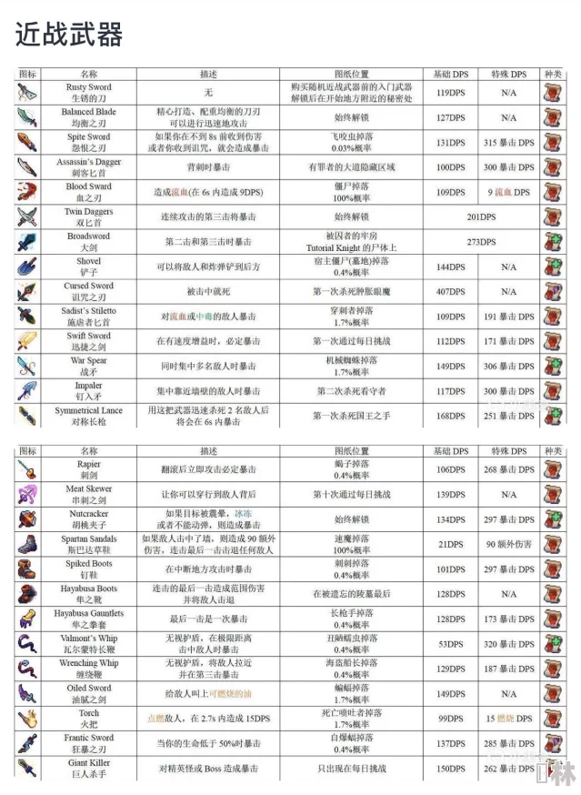 探寻重生细胞顶尖战力：揭秘最强武器背后的无尽威力与搭配策略