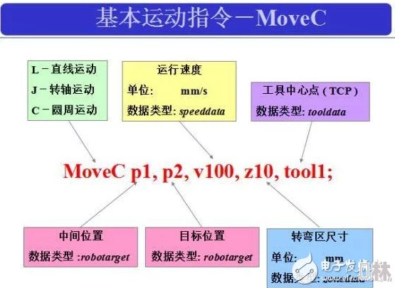 探索：全面解析天气指令的多样应用与创意玩法