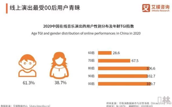 黄色在线网络：新动态揭示了平台用户增长迅速，内容多样化趋势明显，吸引更多年轻用户参与互动与分享