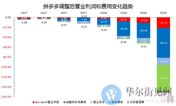 色多多亏：电商巨头面临巨额亏损，市场份额急剧下滑引发行业震荡！