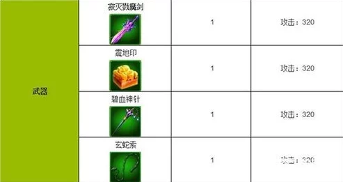 莽荒纪兵器谱深度解析：全面装备大全与战力提升指南