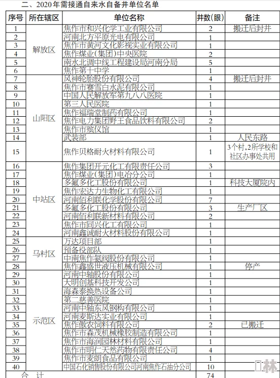 爽好多水快公深点：最新进展显示该项目已进入关键阶段，预计将于下月完成重要里程碑