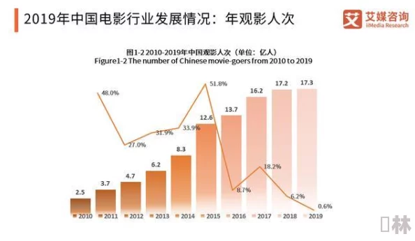 国产毛片电影：最新动态与市场趋势分析，探讨其在国内外影视行业中的影响力与发展前景