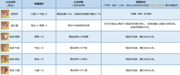 三剑豪深度解析：各门派宝石与心法搭配策略下篇全攻略