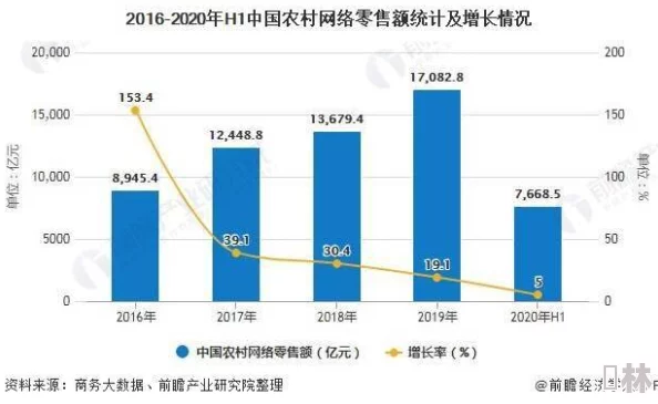 国产h片在线观看：最新动态与行业发展趋势分析，助力用户更好地了解市场变化与内容更新