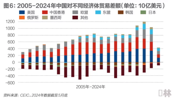 欧美日韩国产亚洲人成：最新进展与动态分析，探讨各国在文化交流与产业合作中的新趋势与挑战