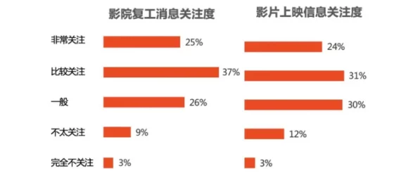 特黄毛片：最新动态揭示行业发展趋势与市场变化，分析其对观众和制片方的影响