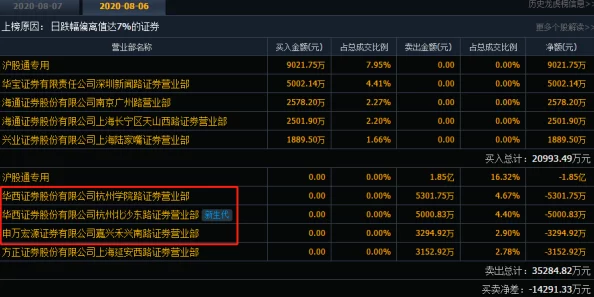 乱伦苦瓜网曝惊天内幕，内幕交易竟与多个知名企业有关，震撼行业！