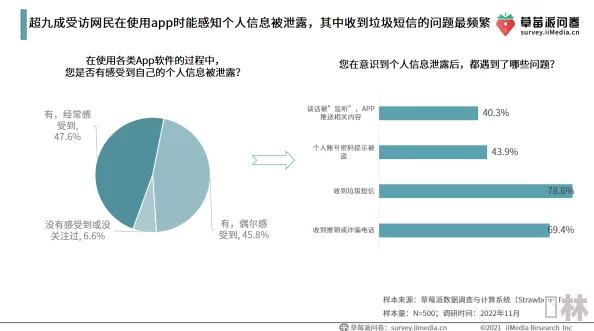 美女下部的隐私免费视频软件：最新进展揭示用户数据安全性问题引发广泛关注与讨论