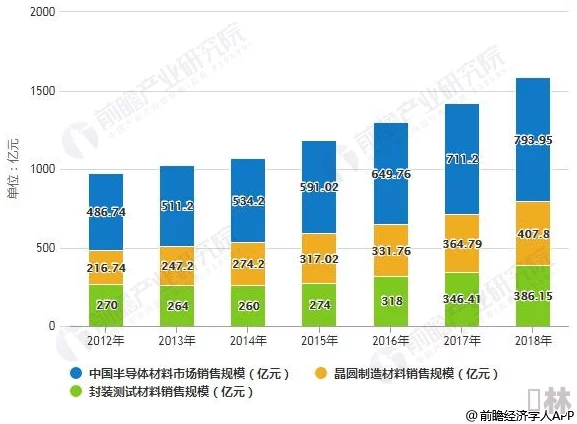 91亚洲一线产区二线产区：对比分析及其在全球市场中的地位与发展趋势研究